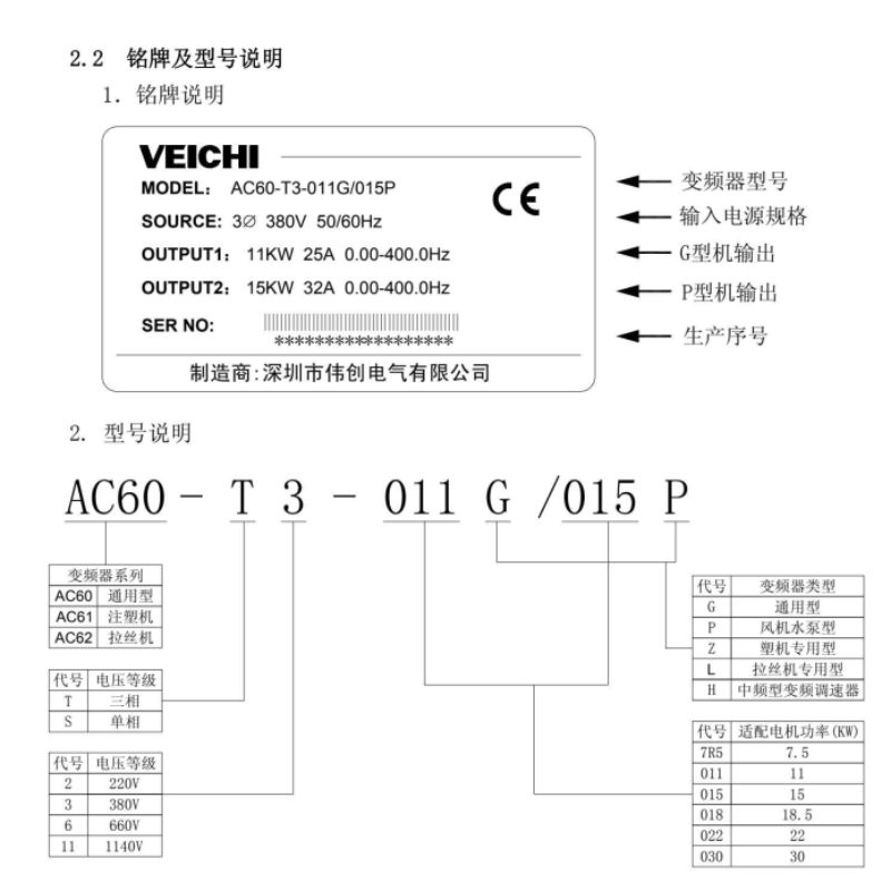 偉創(chuàng)變頻器AC60-2.png