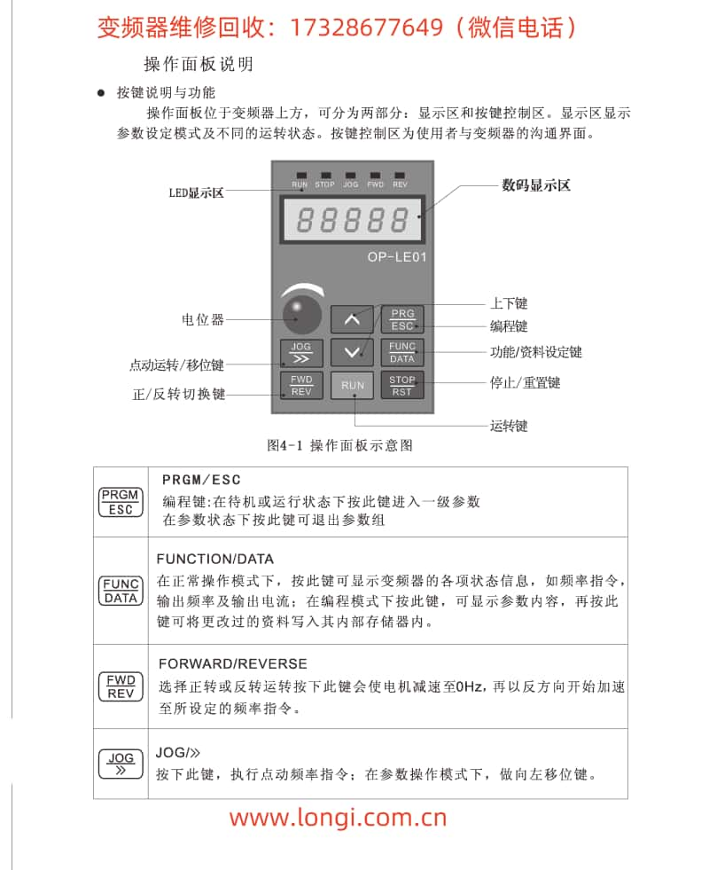 富凌變頻器BD330操作面板功能說(shuō)明圖.jpg